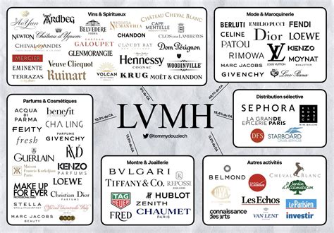 louis vuitton companies|lvmh official website.